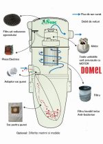 Aspirator centralizat Puma Master 1.9 cu furtun 9m și maner On/Off - imagine 2